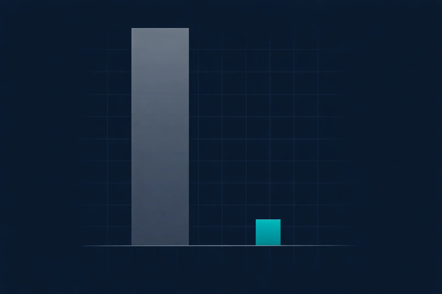 Cost comparison graph showing high human SDR overhead versus the lower cost of efficient AI SDR automation.