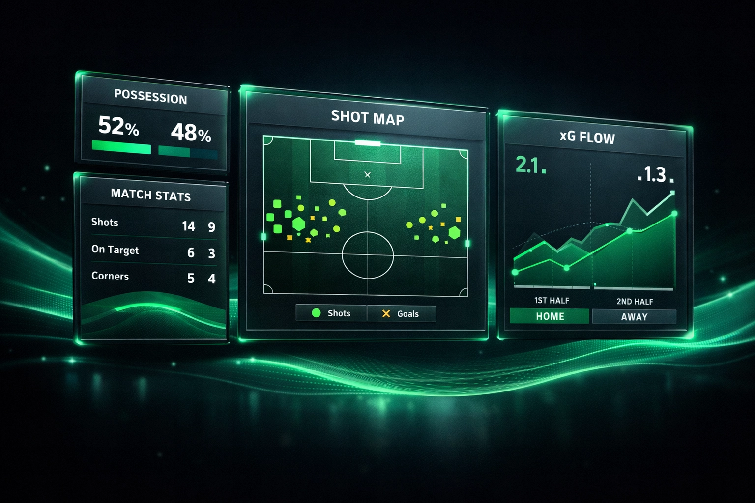 Real-time football analytics dashboard displaying xG data and possession metrics