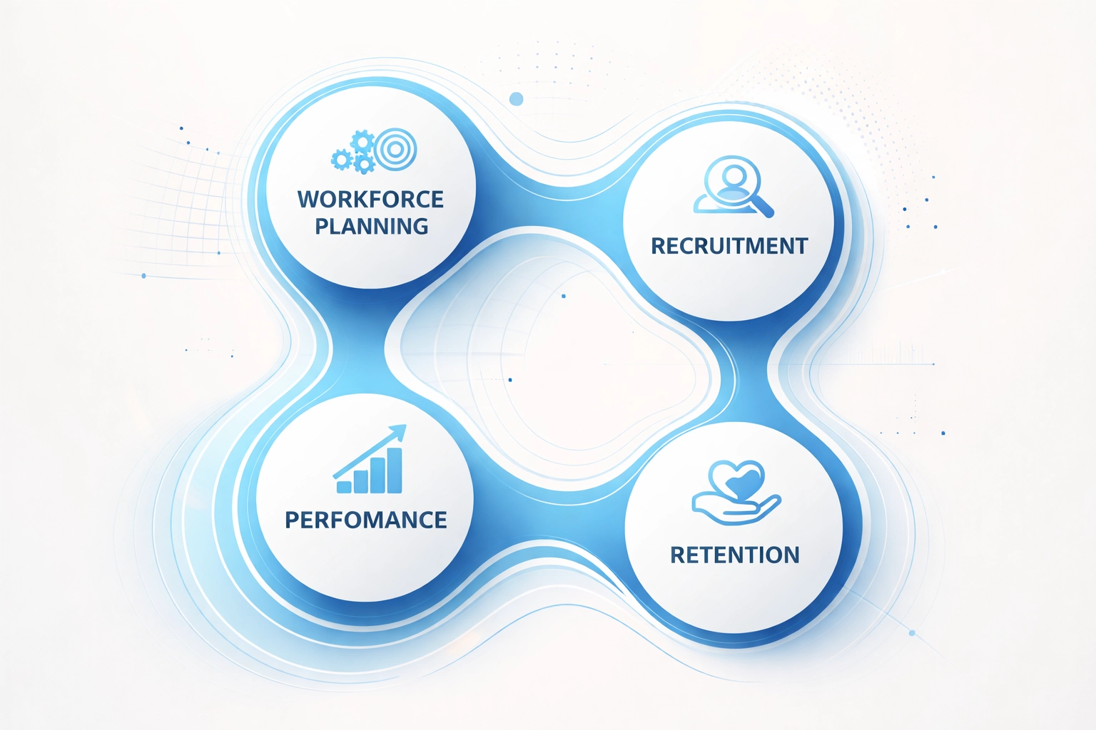 Abstract infographic of workforce data pillars: planning, recruitment, retention, and performance alignment