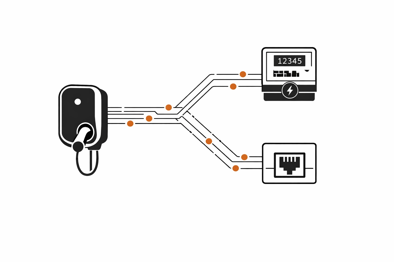 Schematische Darstellung der intelligenten Vernetzung einer Wallbox mit Smart Meter.