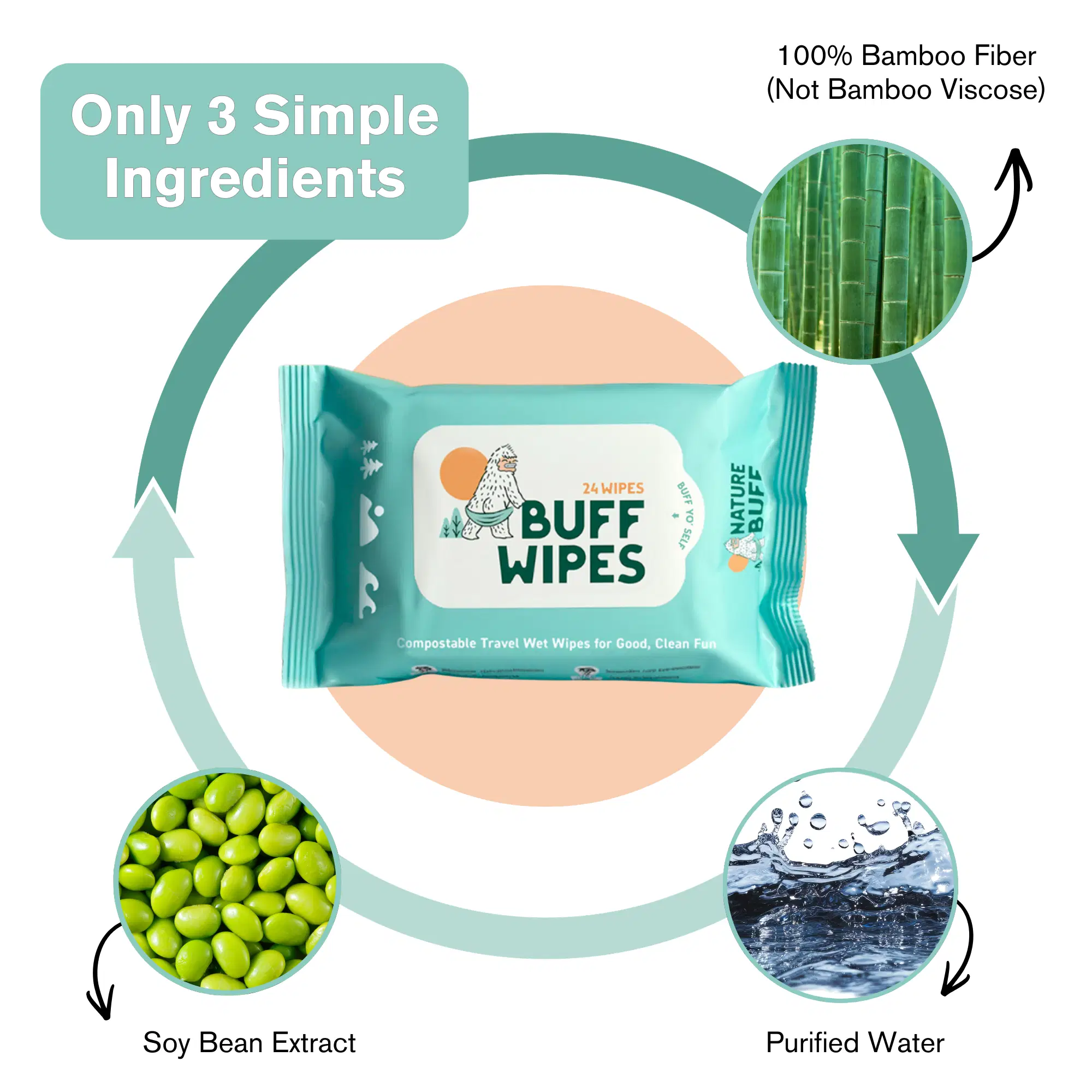 buff-wipes-3-ingredients-biodegradable.webp