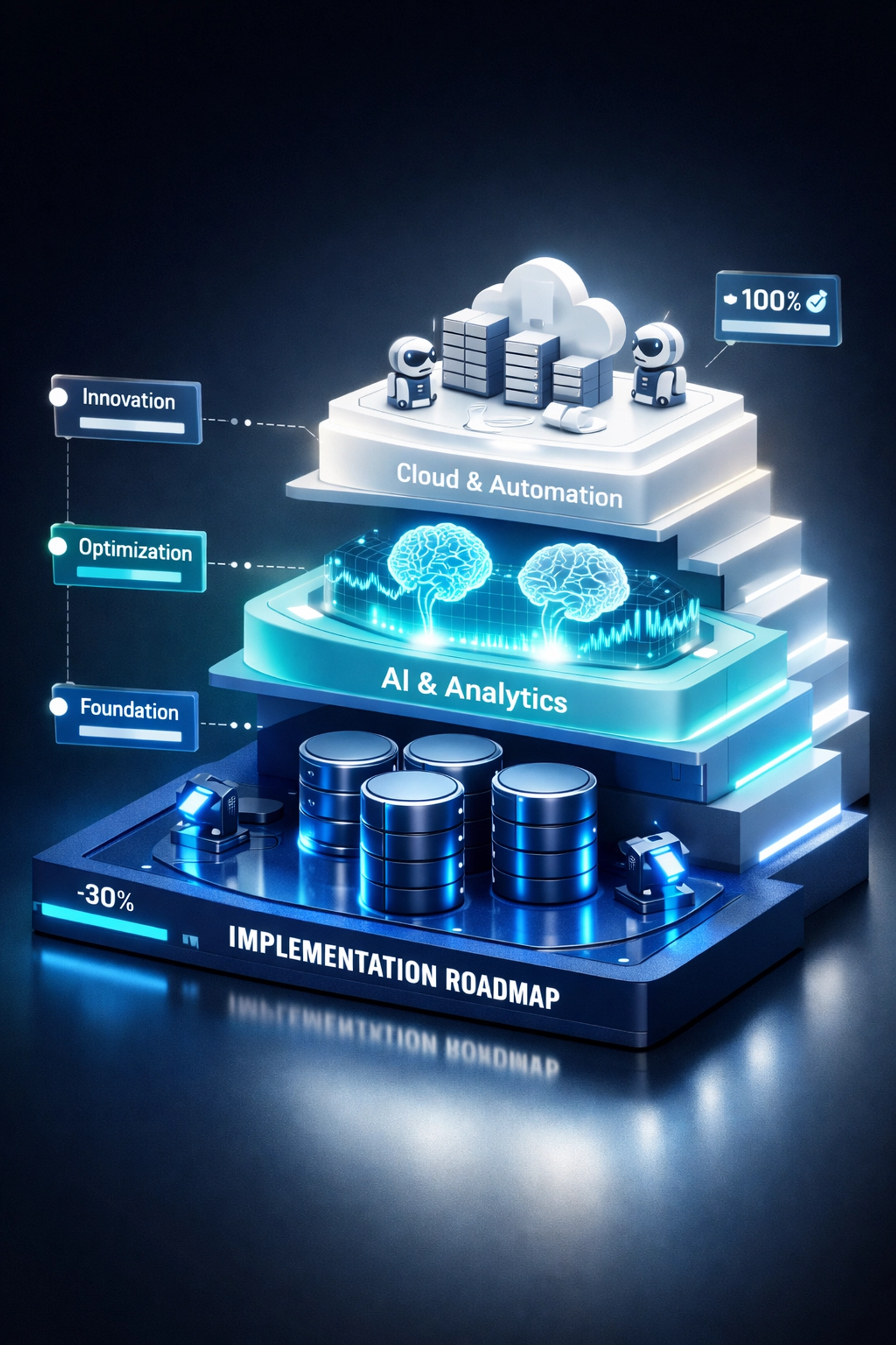 Three-phase ServiceNow implementation roadmap from CMDB foundation to autonomous ITOM operations