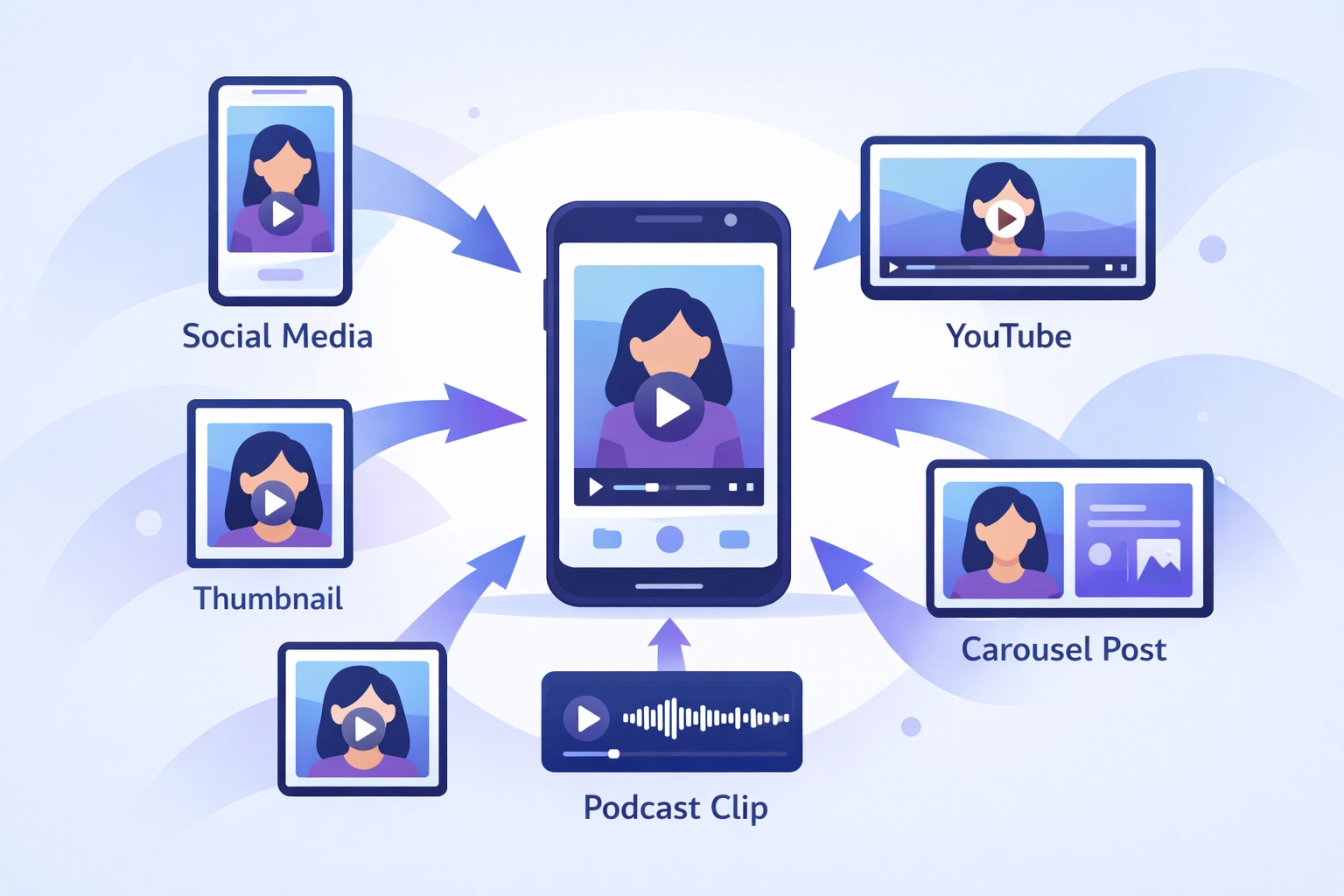 Single video repurposed into multiple social media formats and platforms