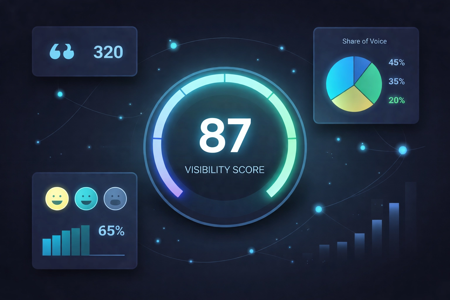 Analytics dashboard visual with a glowing visibility score, citation icons, and share of voice chart representing new AI SEO metrics tracked by CiteMetrix.