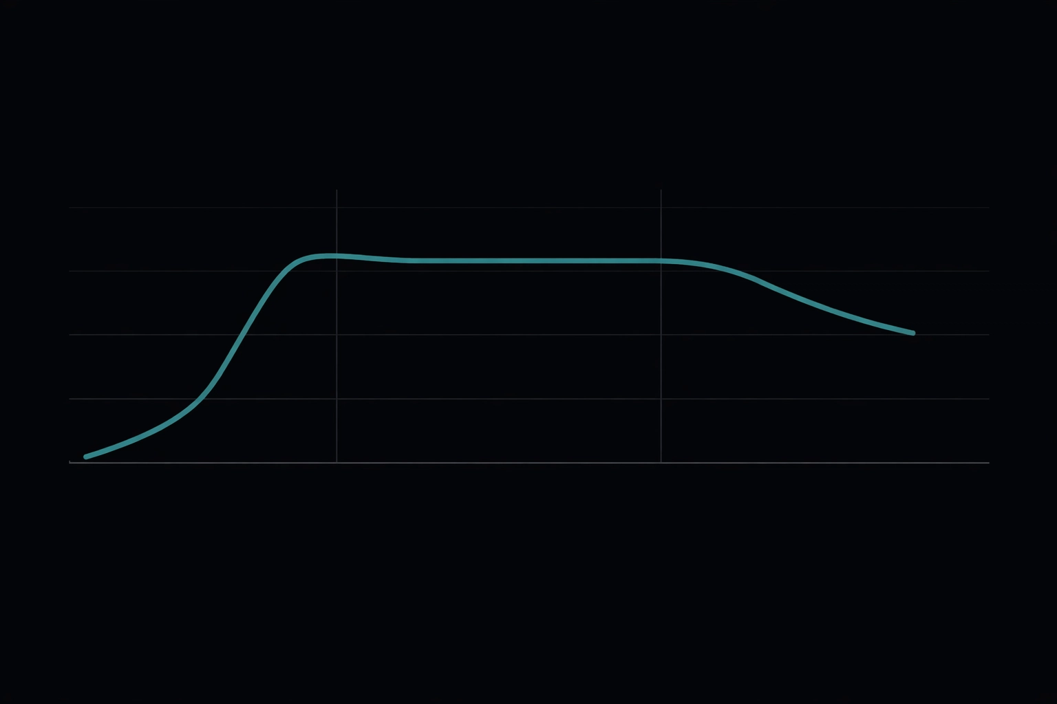 Performance graph showing freelance SDR pipeline results plateau then decline over three months