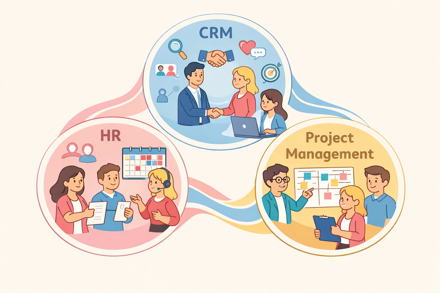 Integrated HR, CRM, and project management system working together in unified business dashboard