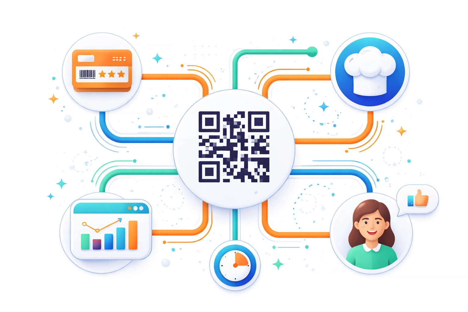 Infographic showing interconnected QR menu systems for restaurant operations, loyalty, and efficiency