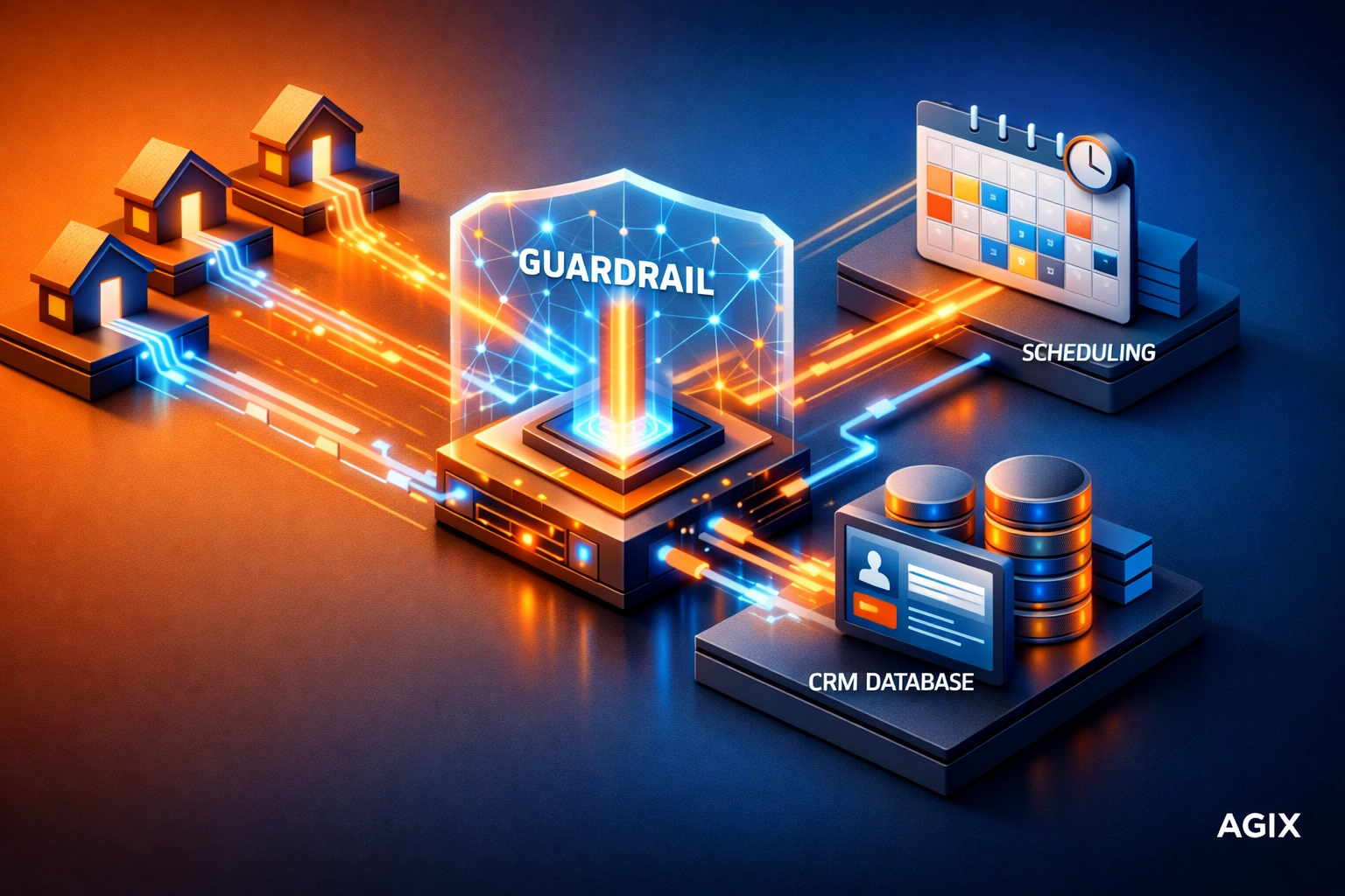 Architecture diagram showing automated real estate lead capture and processing via Agix Technologies guardrails.