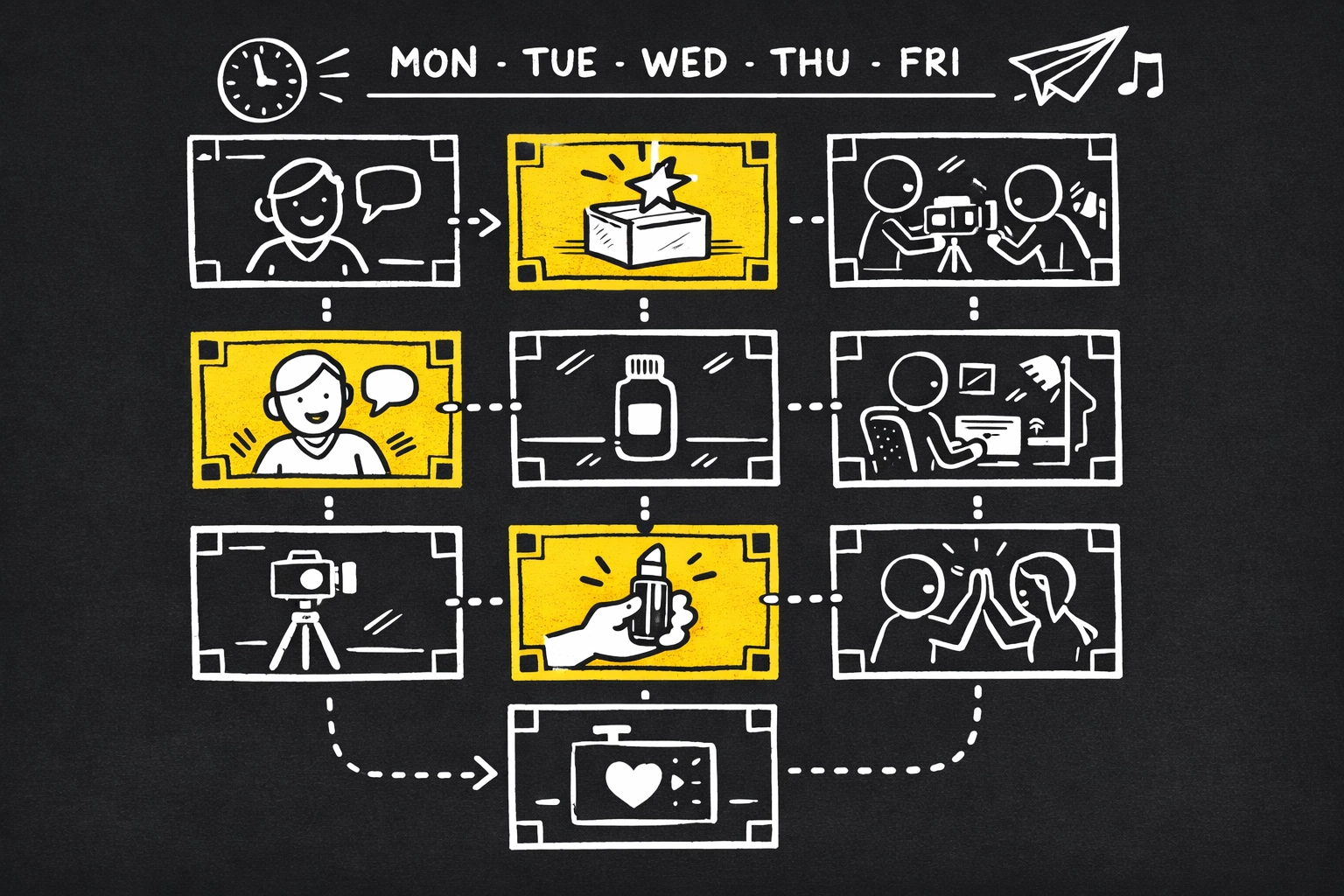 Content calendar showing consistent video posting schedule across multiple platforms