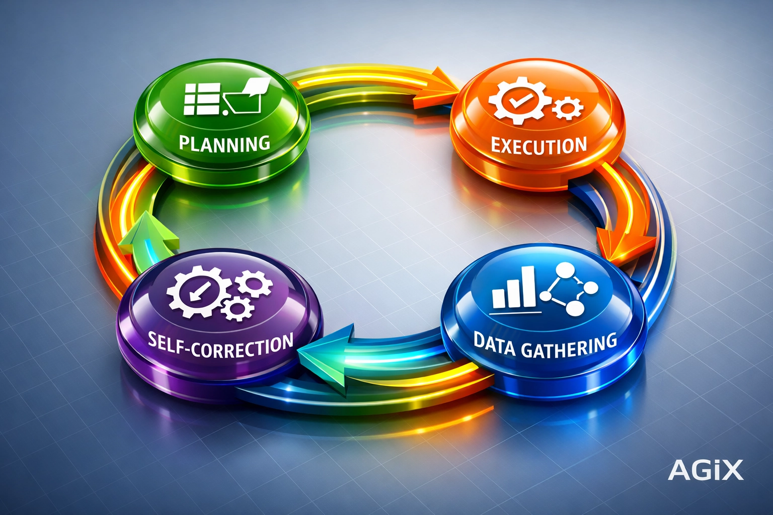 Agentic reasoning loop diagram showing the ReAct framework to eliminate AI hallucinations and improve logic.
