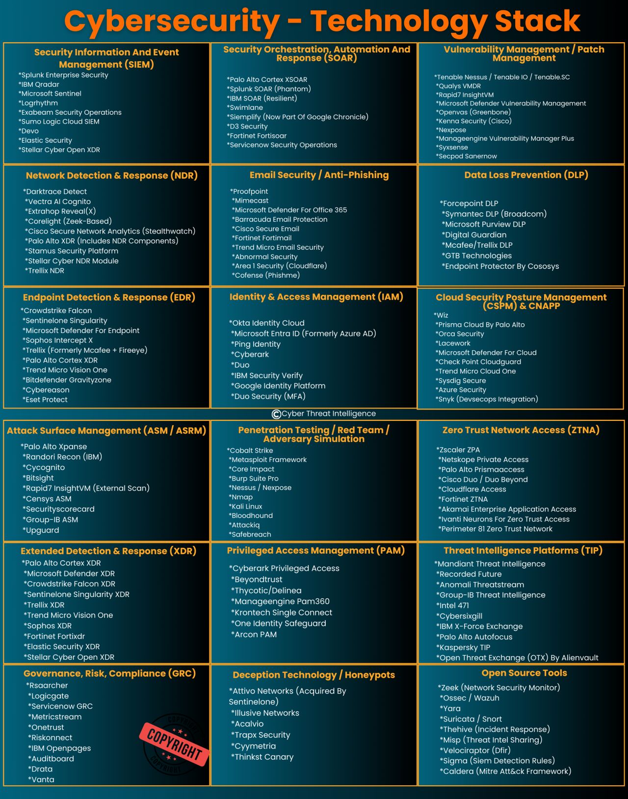 Comprehensive Cybersecurity Technology Stack Chart