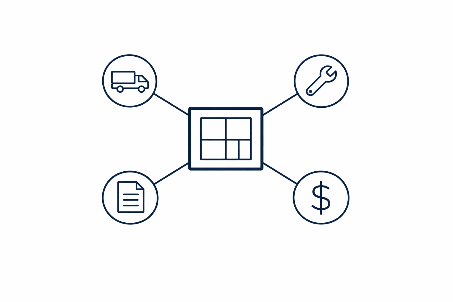 Real-time KPI dashboard connecting plumbing dispatch, field work, and billing systems