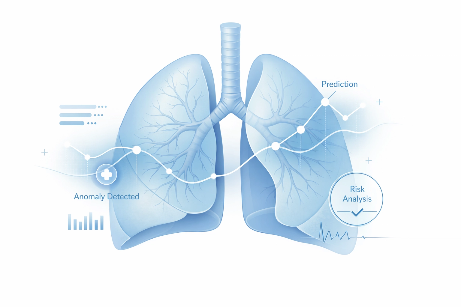 Machine learning analysis of lung function data for early disease detection