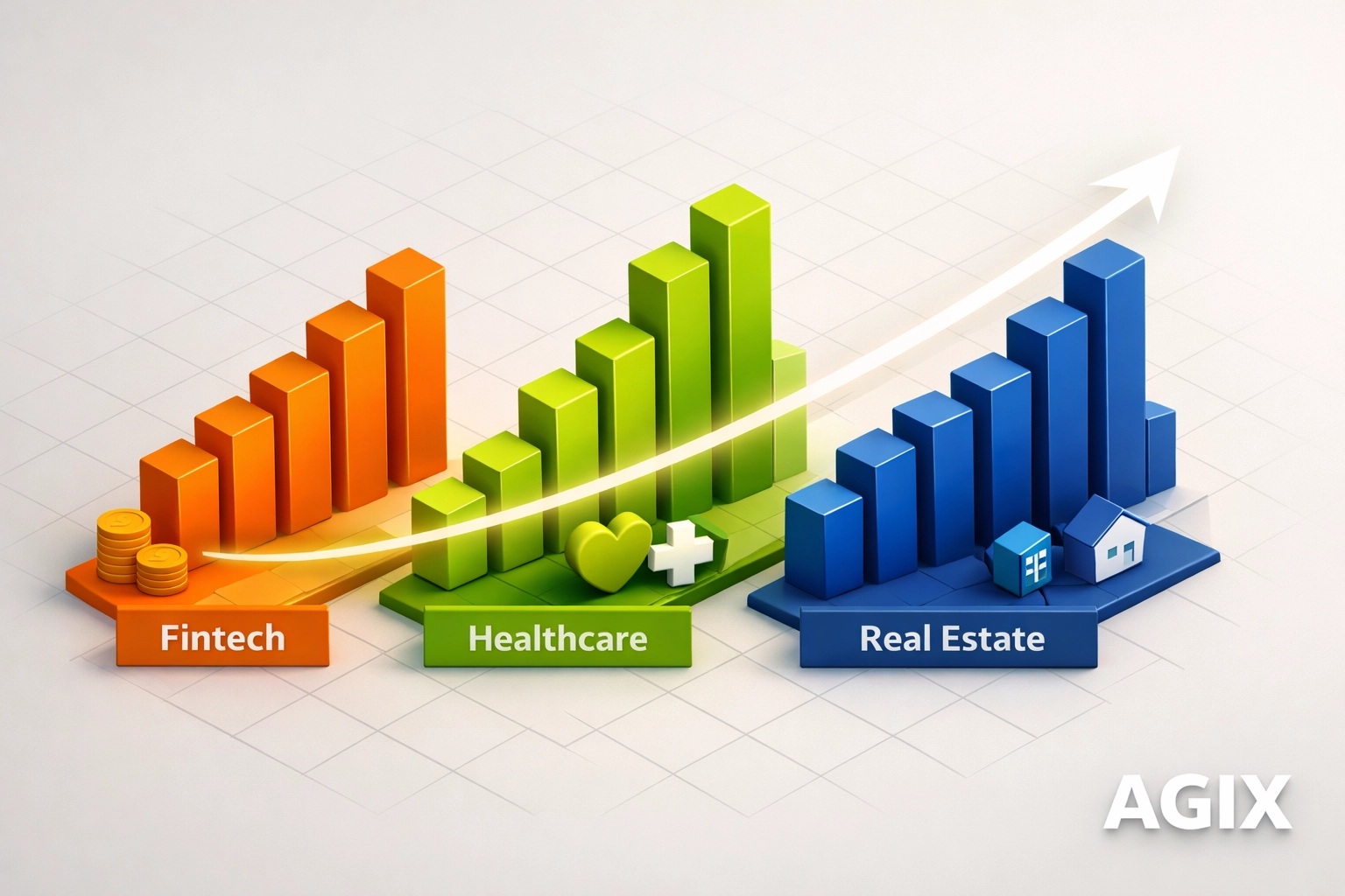 Growth chart showing increased ROI in Fintech, Healthcare, and Real Estate via Enterprise AI Scaling.