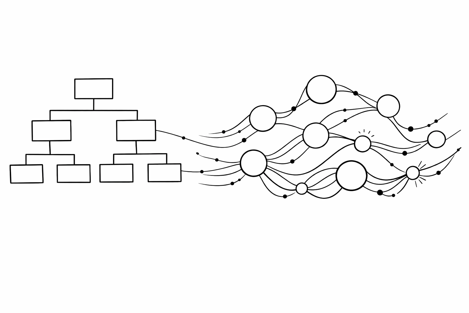 Traditional org chart transforming into dynamic network through AI integration