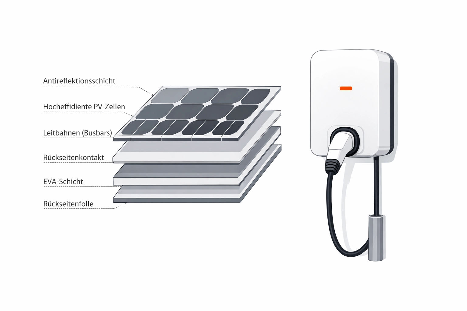Technische Illustration einer PV-Anlage kombiniert mit einer Wallbox für E-Autos in Wien.