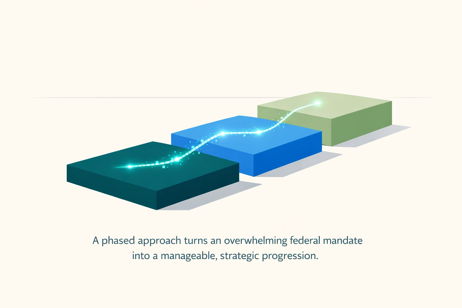A strategic three-stage roadmap for Higher Ed institutions reaching the 2026 digital accessibility deadline.