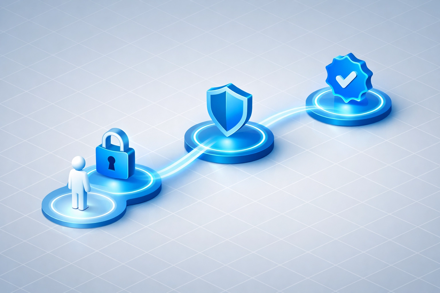 Three-stage account recovery process after clicking a phishing link