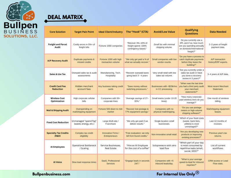 Bullpen Business Solutions' Deal Matrix chart