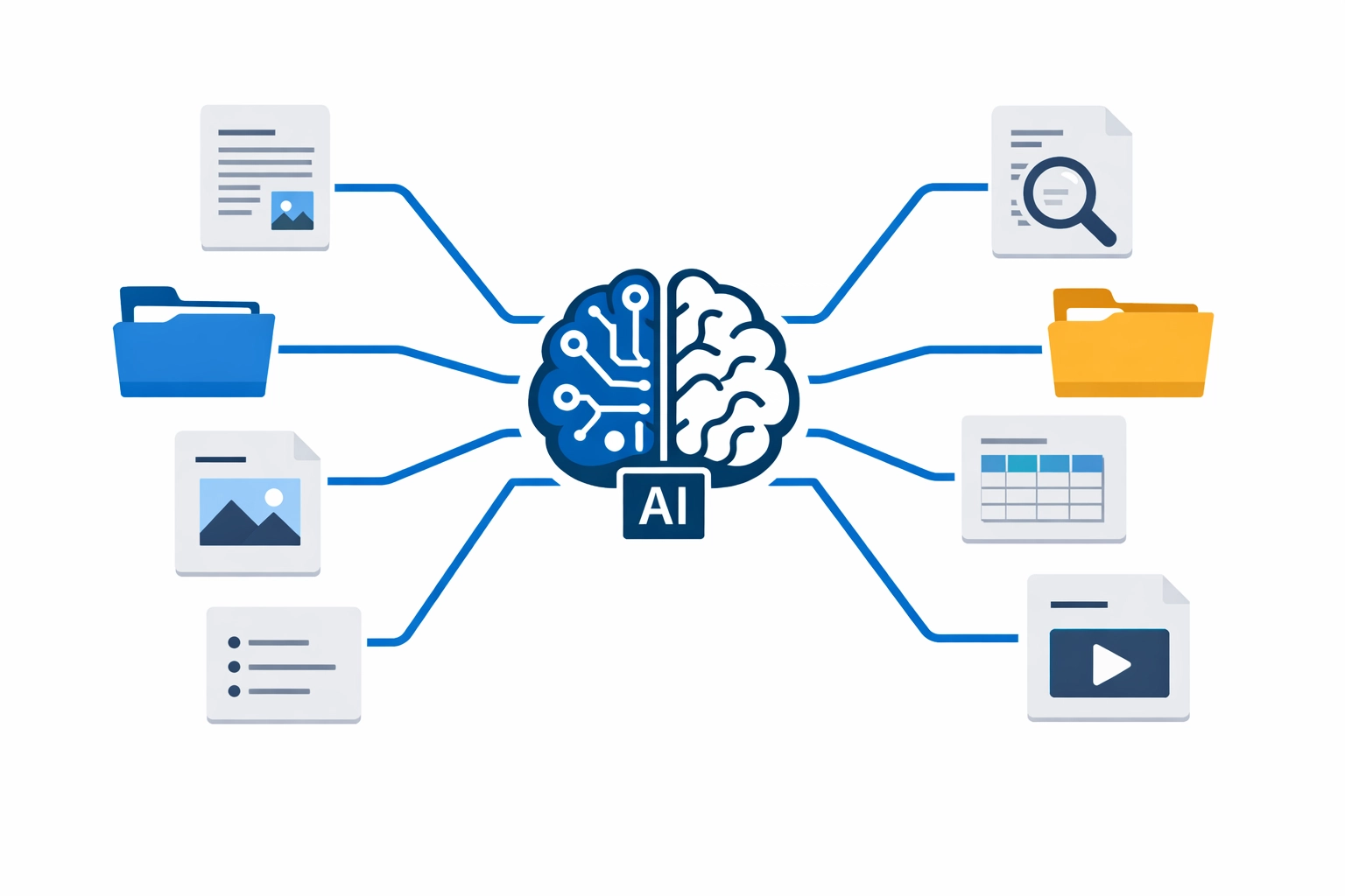 AI brain icon integrated with a secure internal document library for data privacy.