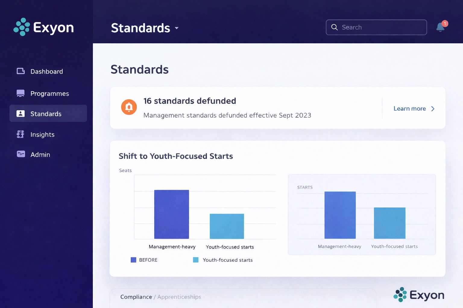 Transition from management-heavy standards to youth-focused apprenticeships, shown in an ExyonLMS-style standards dashboard for UK training providers.
