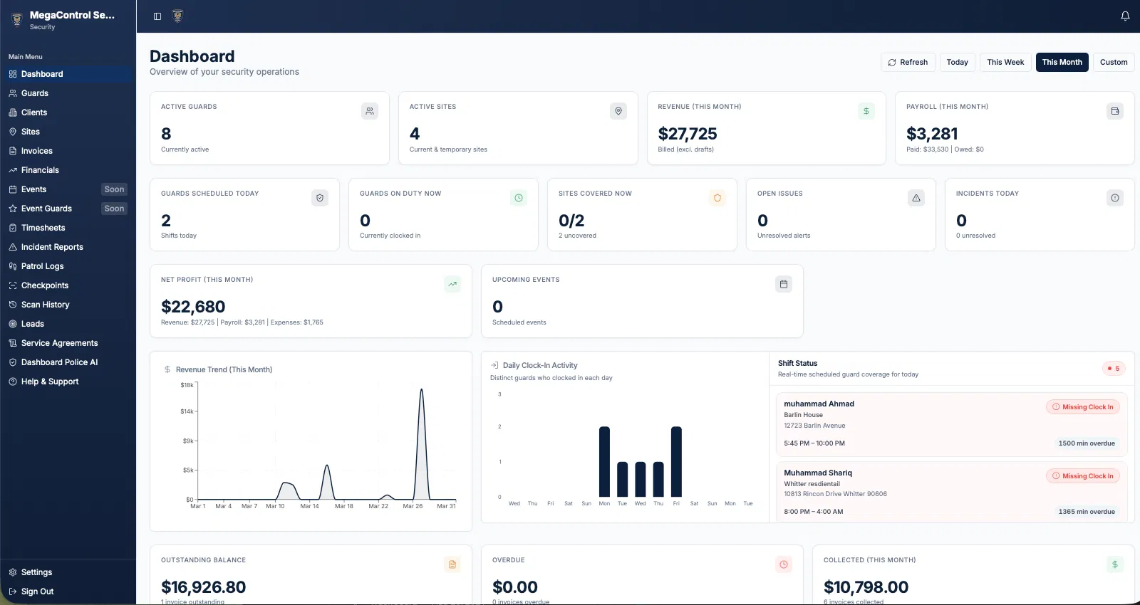 Centralized security operations dashboard displaying real-time metrics like active guards and net profit