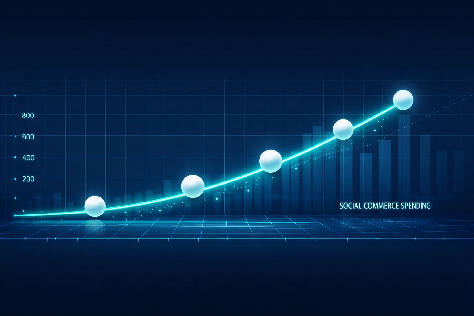 Graph showing the upward trajectory of social commerce spending trends among UK consumers.