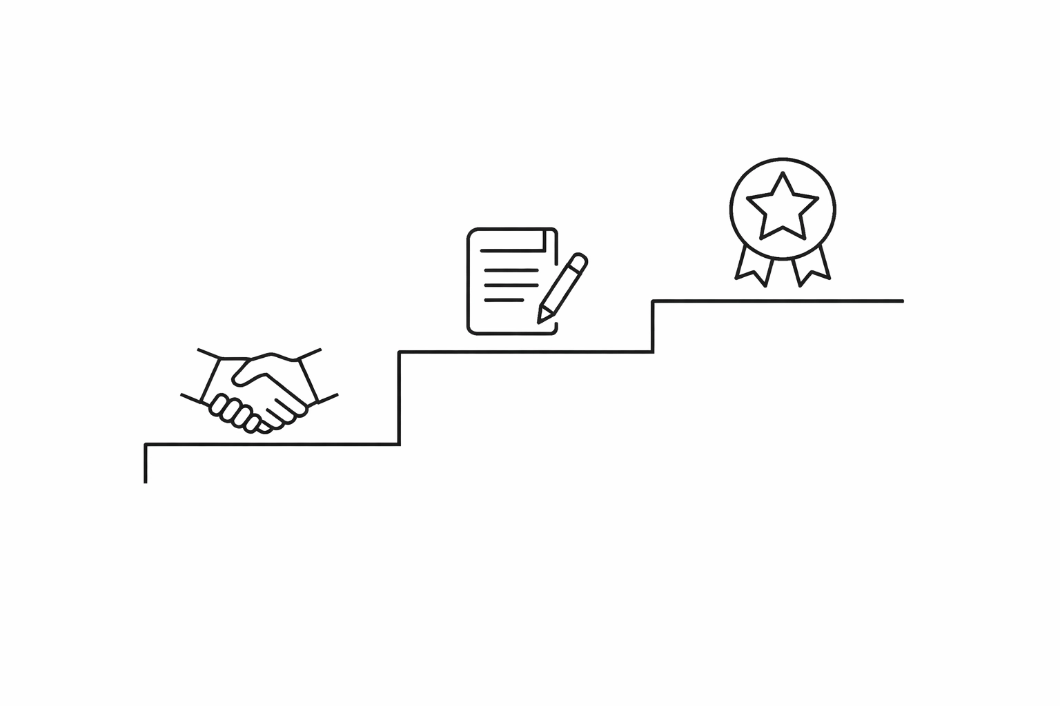 Three-step progression showing efficient electrician onboarding and business growth process