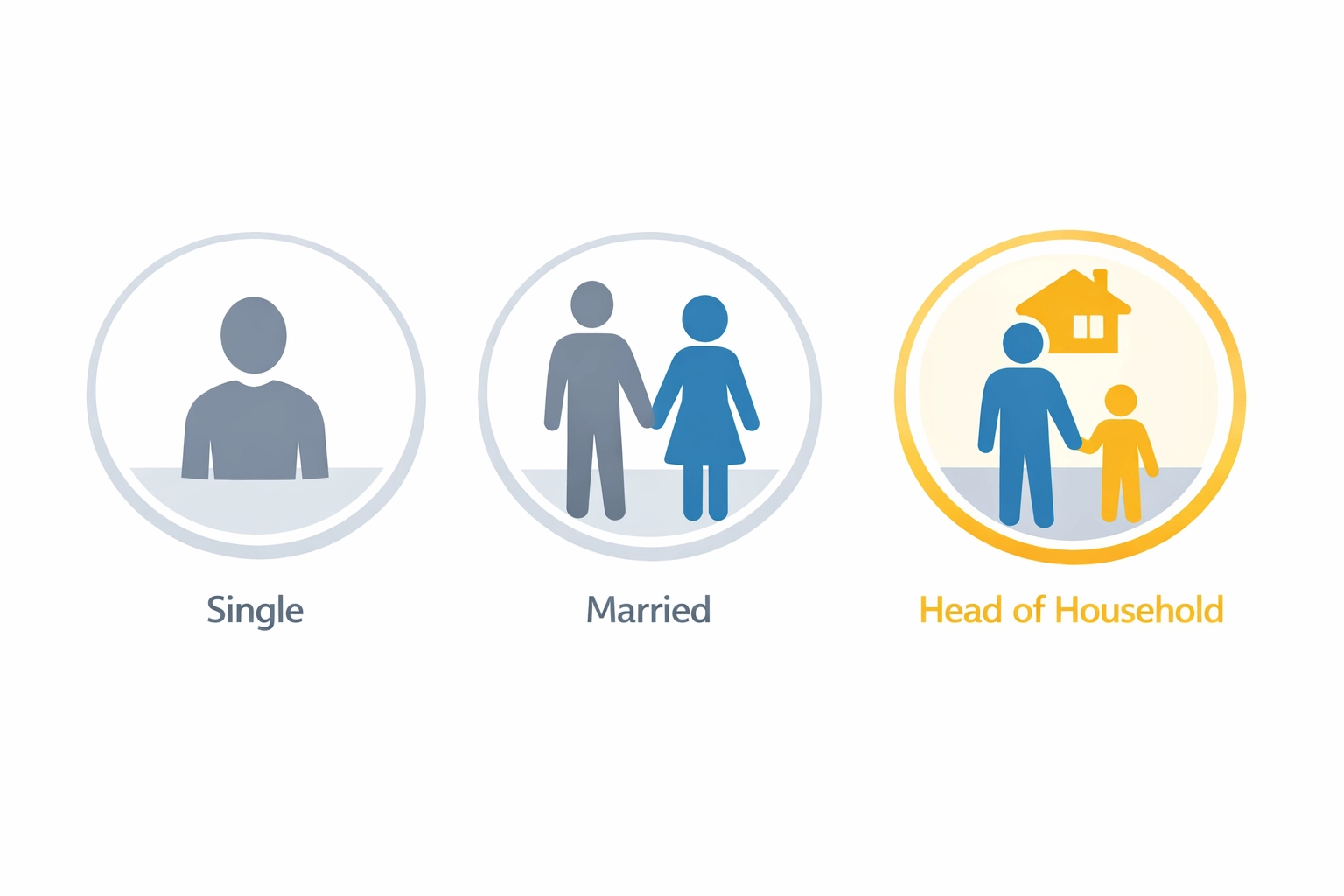 Illustration of different tax filing statuses to help you maximize your 2026 tax refund.