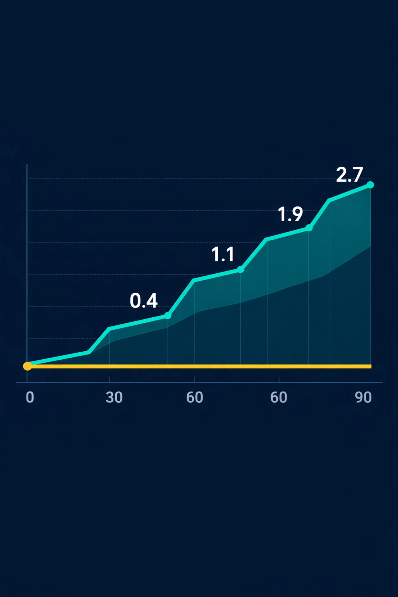 Live match graph showing the gap between football xG stats and scoreline for inplay football betting.