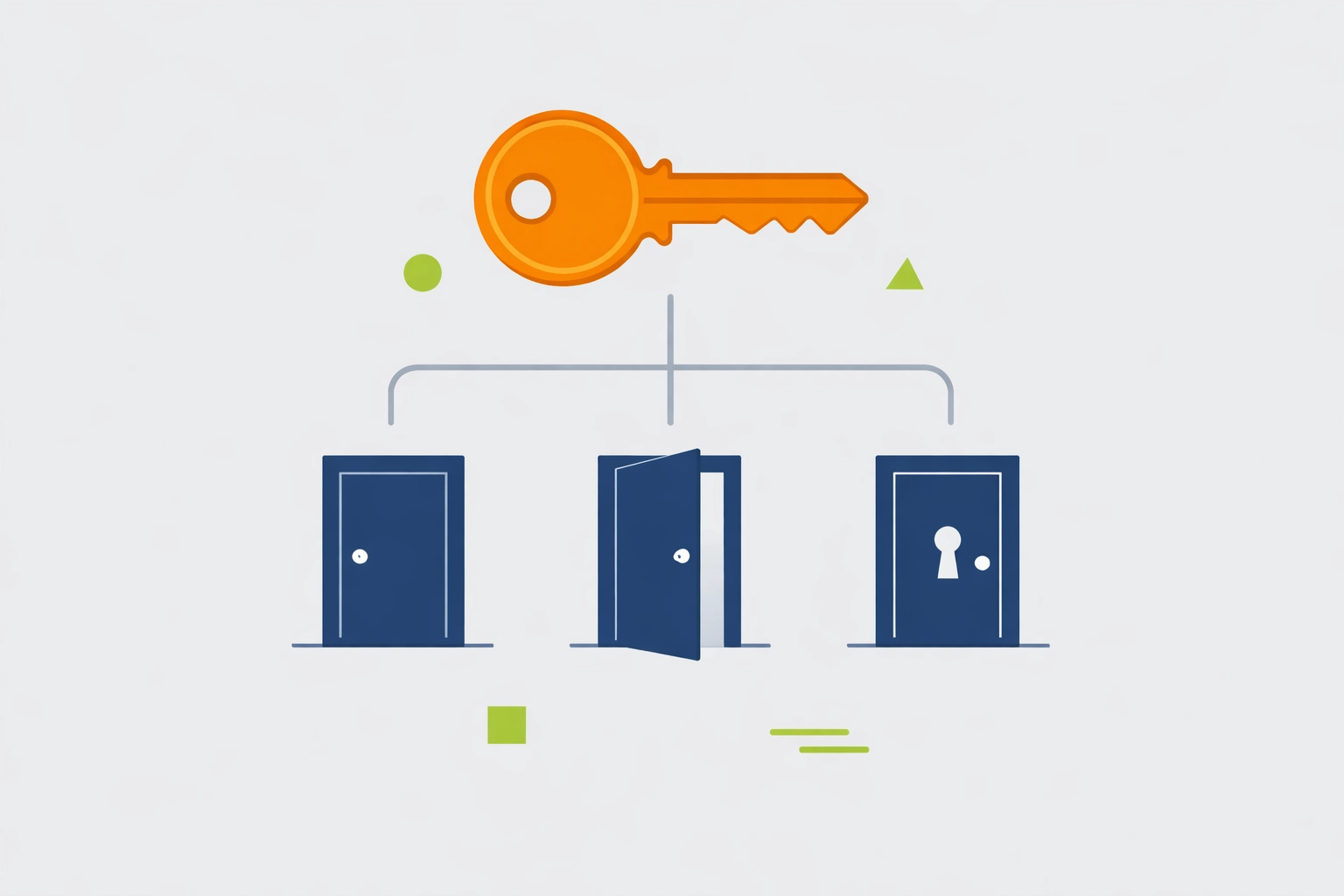 Master key system diagram illustrating hierarchical access control for multi-site business security.