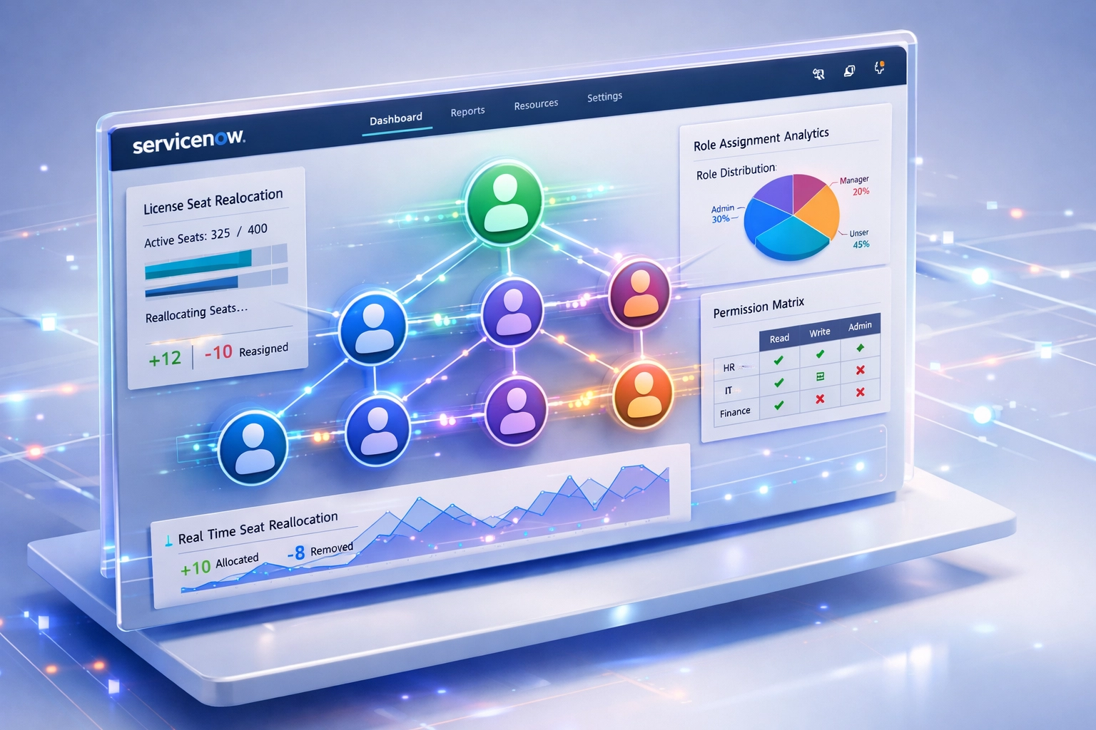 ServiceNow role assignment dashboard showing ITOM license audit and user analytics