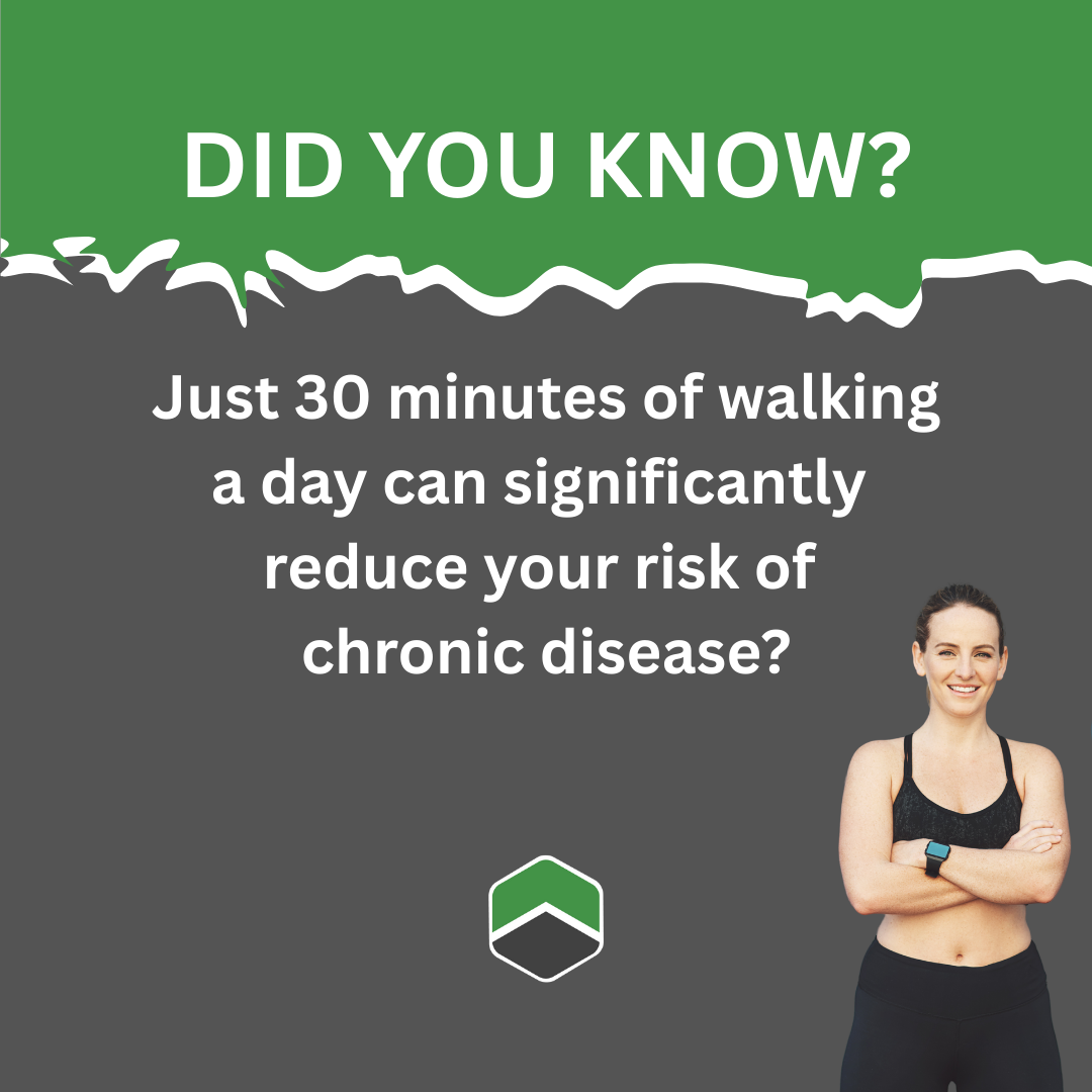 Did You Know? Educational Walking Graphic