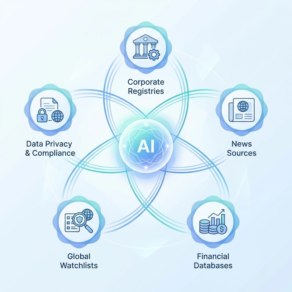 Illustration of AI agents connecting to multiple UK supplier data sources for comprehensive due diligence.