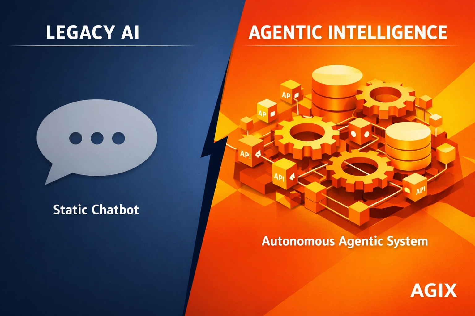Comparison between a limited legacy chatbot and an advanced Agix Technologies agentic intelligence system.
