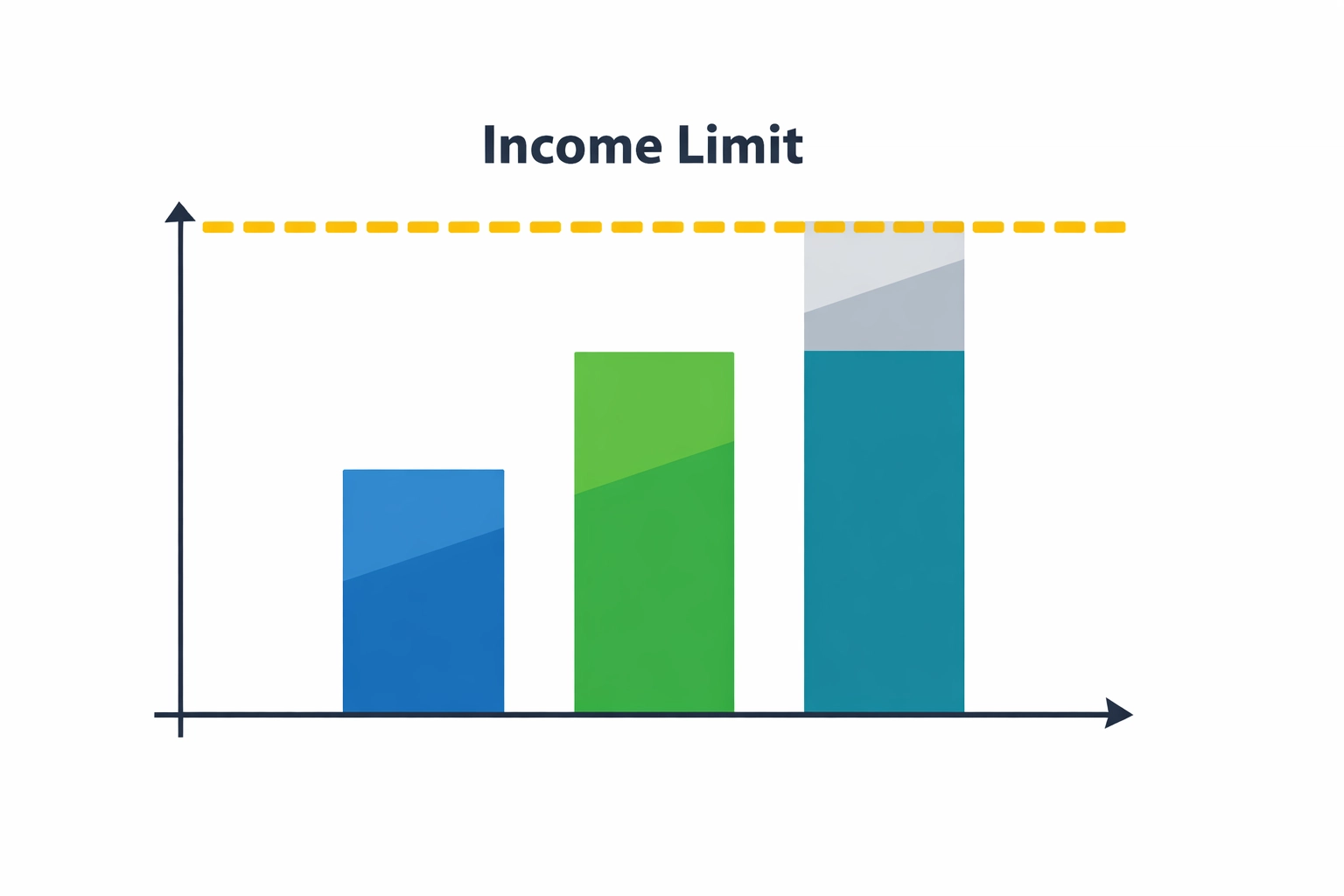 Chart illustrating income limits and deduction phase-out levels for 2026 tax planning.