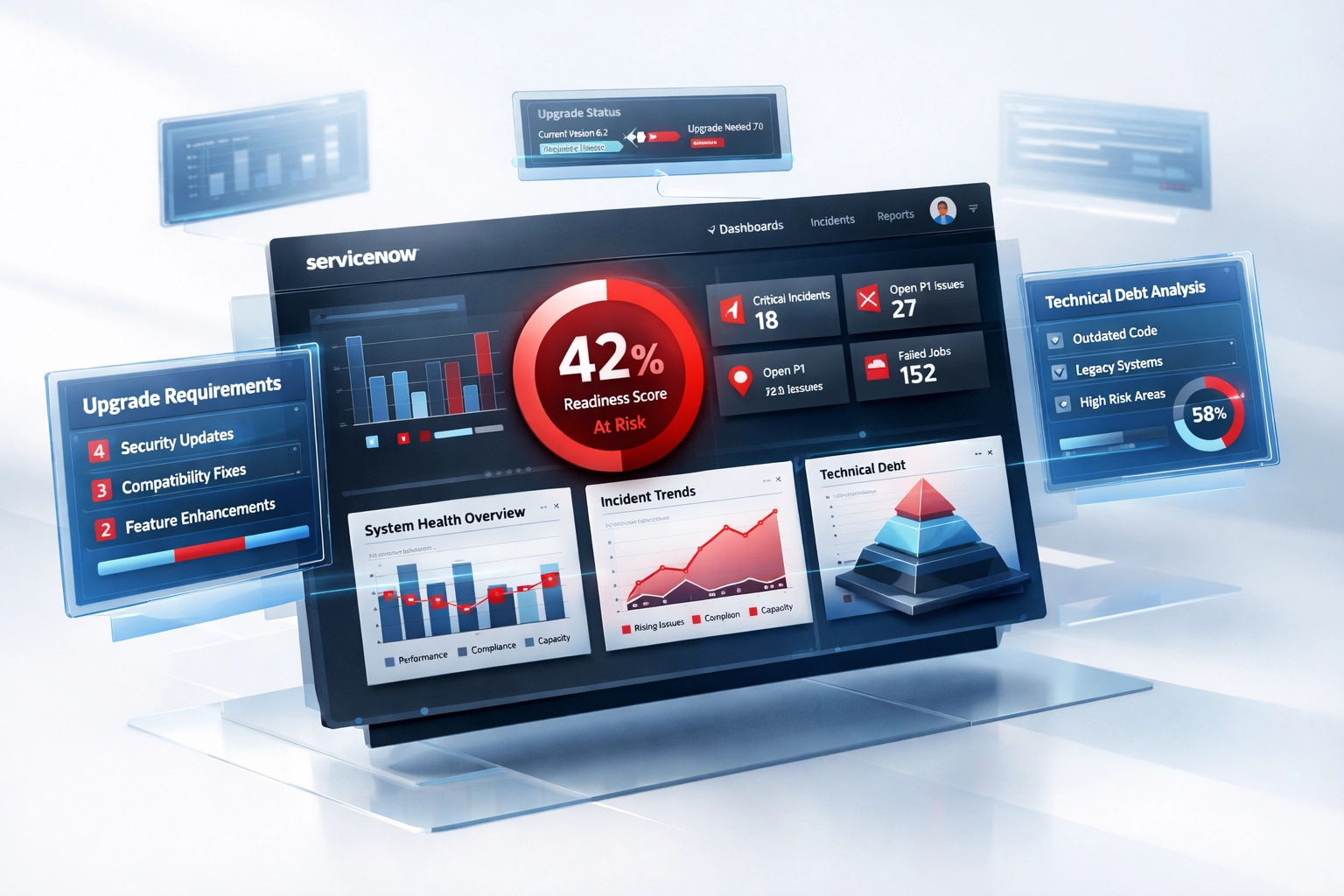 ServiceNow ITOM dashboard showing 42% upgrade readiness score and technical health metrics