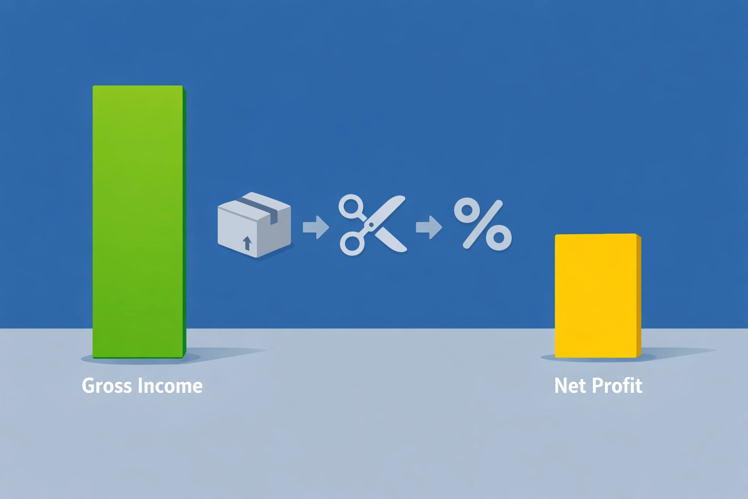 Illustration of tax deductions reducing gross income to net profit for New Haven Etsy and Venmo sellers.