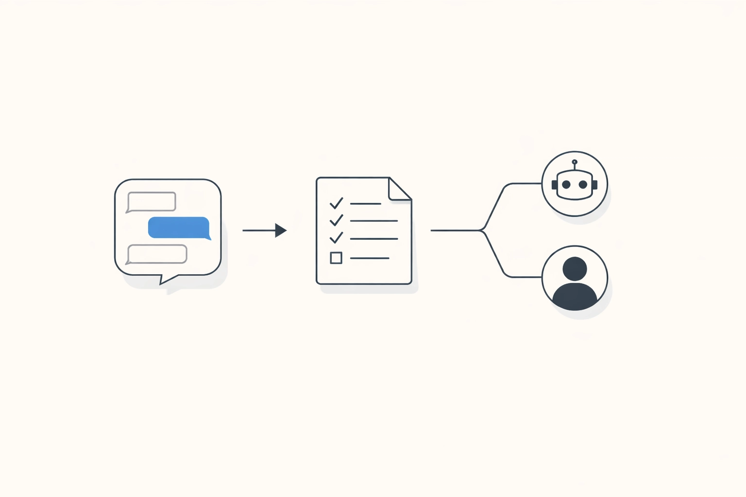 Diagram-style visual representing delegation and documentation across AI and human support