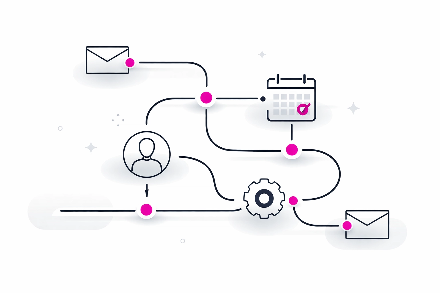 Automated lead nurturing workflow connecting emails, calendars, and customer data seamlessly