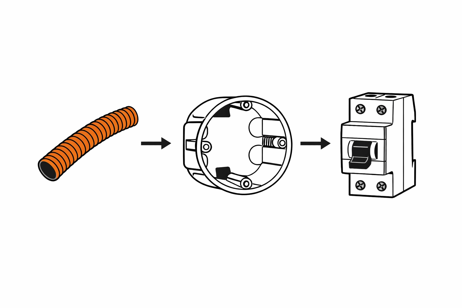 Wichtige Elektrokomponenten wie Leerrohre und Sicherungen für die Haus-Sanierung.