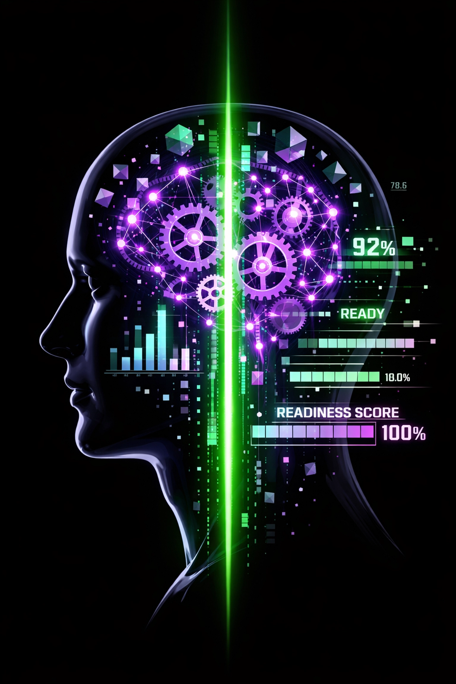 AI assessment interface measuring industry readiness score and workplace competencies.