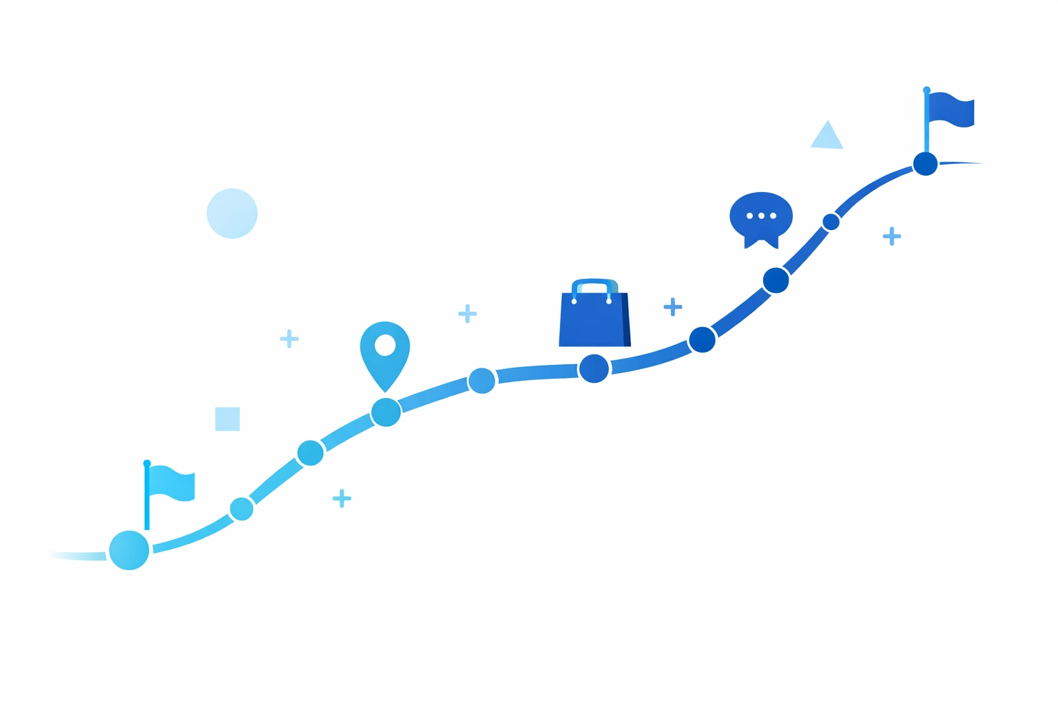 User journey map showing customer touchpoints and milestones along the path to conversion