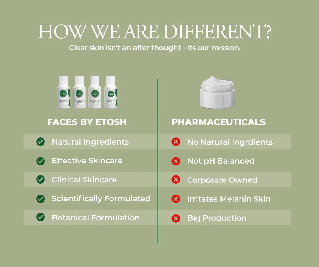Comparison chart showing Faces by Etosh vs Pharmaceutical skincare