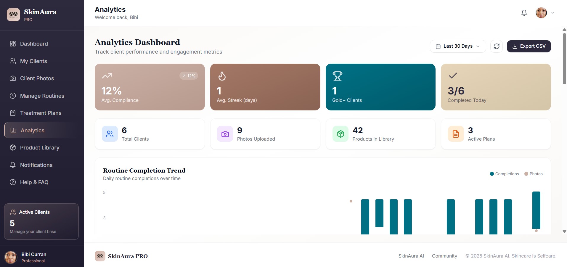 SkinAura PRO Analytics Dashboard
