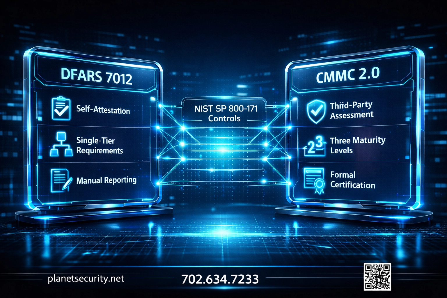 Side-by-side comparison of DFARS 7012 and CMMC 2.0 requirements for defense contractors