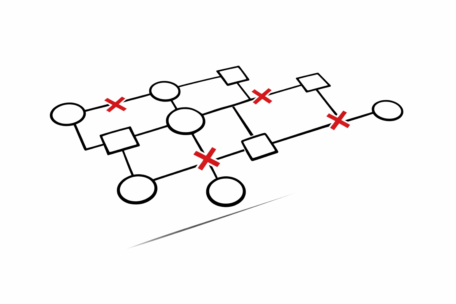 Operational workflow diagram showing bottlenecks and broken processes in service business