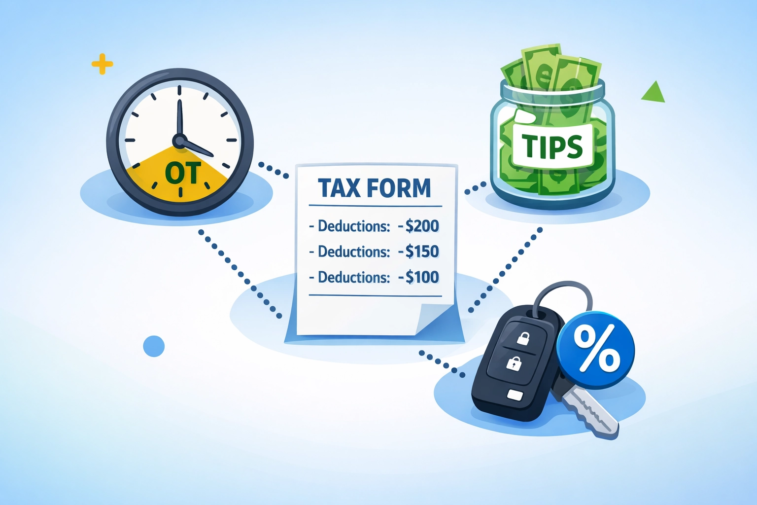 New 2026 tax deductions including overtime pay, tips, and vehicle interest deductions