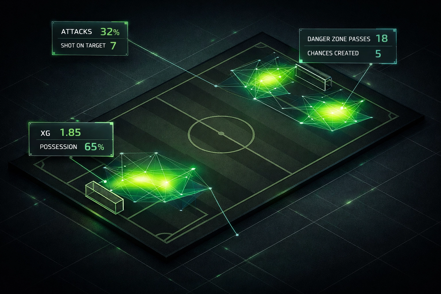 Football pitch data overlay with heat maps for high-probability goal market forecasting.