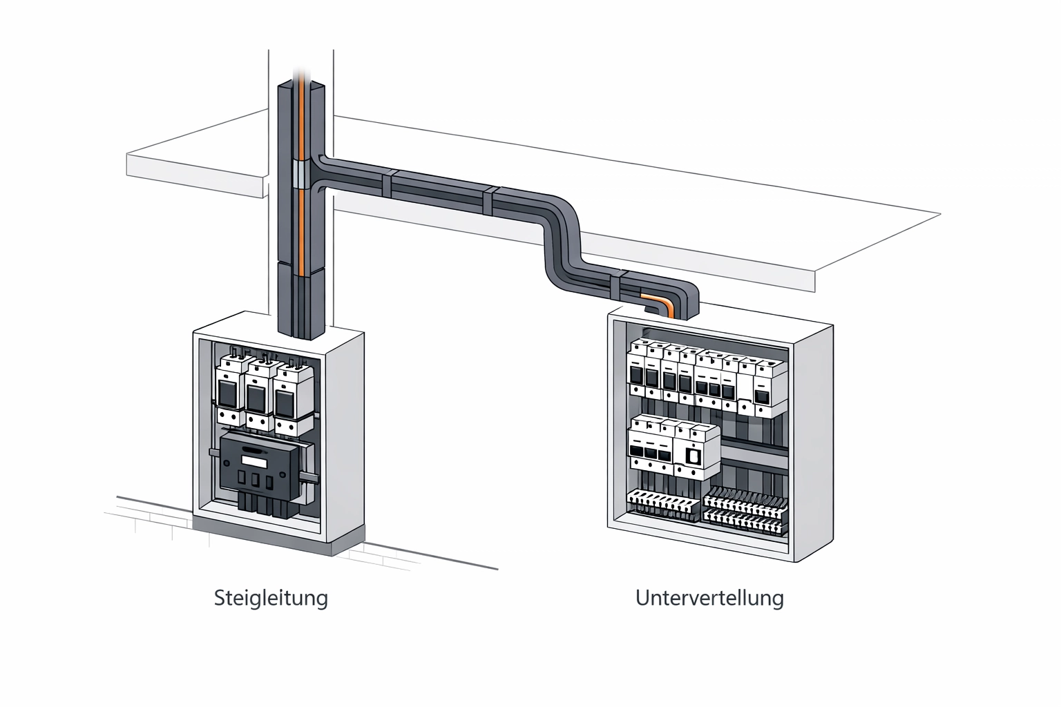 Schematische Darstellung einer Gebäude-Steigleitung und Unterverteilung in Wien.